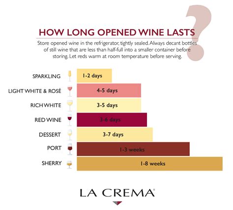Based on its balanced cohesivity, the product is long lasting and. Why Does Wine Go Bad and How Long Opened Wine Lasts