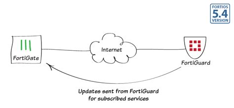 Fortinet Support Help Page Pilotmovement