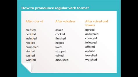 Regular Verbs Pronunciation In The Past YouTube