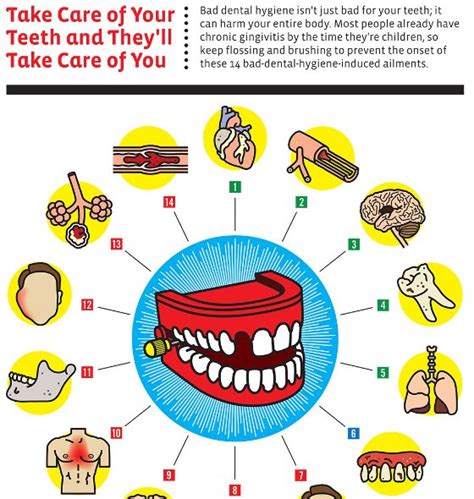 Top 10 Dental Infographics