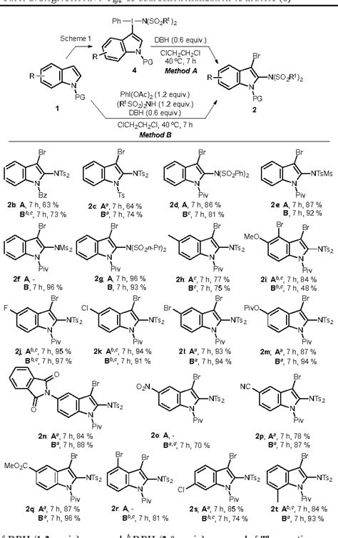 Table 2 From Regioselective C Sp2 H Dual Functionalization Of Indoles