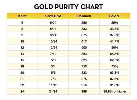How To Calculate Pure Gold Content Percentage — Abbot And Rinehart Jewelers