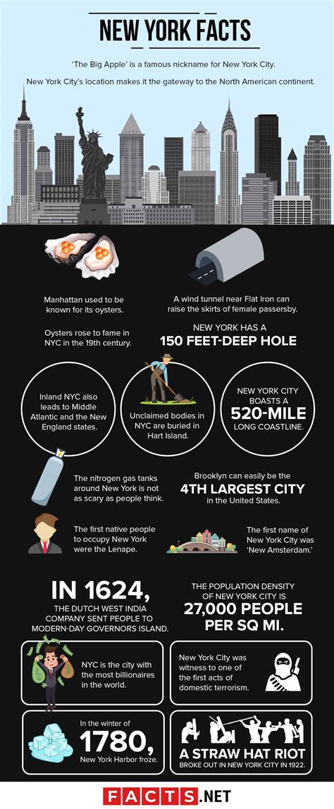 80 Interesting New York Facts About The Worlds Big Apple