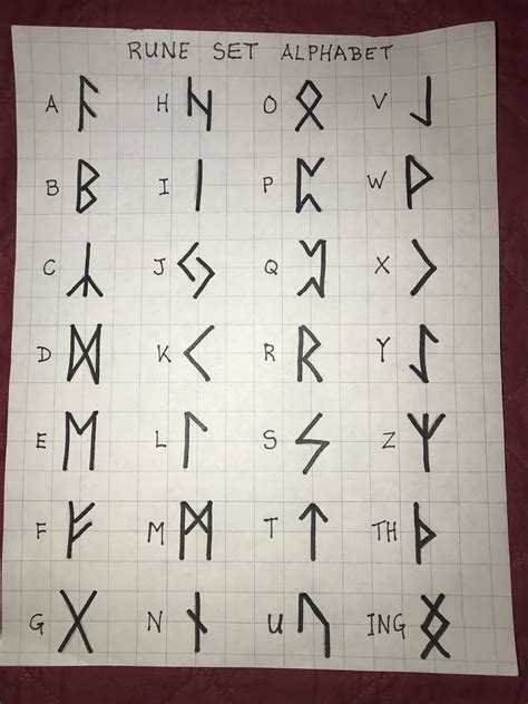 Viking Rune Alphabet Runes Viking Runes Alphabet Rune Alphabet