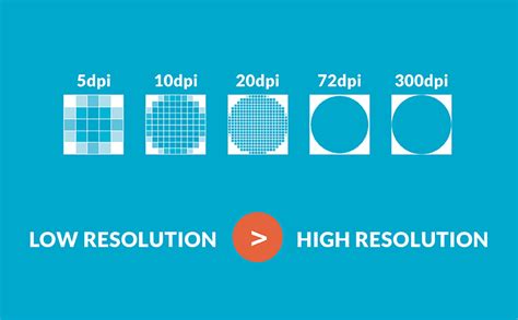 Save Your Images The How To Guide Of High Vs Low Resolution
