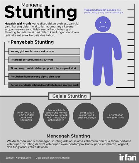 Salah satu tugas menkes dr terawan yang baru diangkat adalah mengatasi stunting, di samping mengatasi carut marut bpjs. 1000 Hari Pertama Kehidupan, Kunci Wujudkan Indonesia ...
