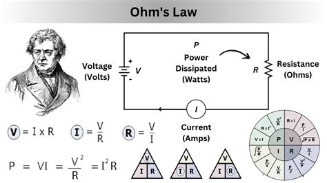 What Is Ohm S Law Statement Formulas And Numericals