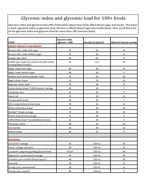 Printable Gi Index Chart Customize And Print