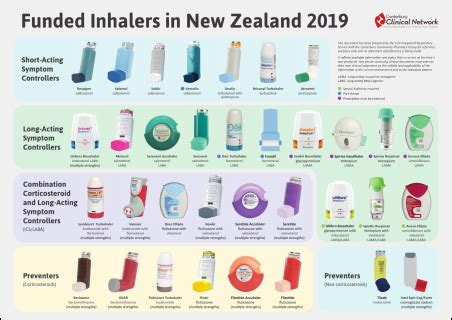 While there are loosely held colour schemes for some inhalers. Asthma medications for children