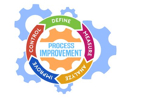 Process Improvement Logo By Benzaics On Dribbble