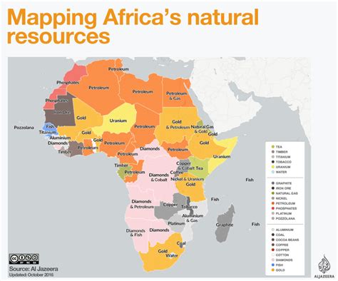 Natural Resources Found In Africa