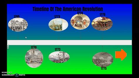 American Revolution Timeline Tutorial Youtube