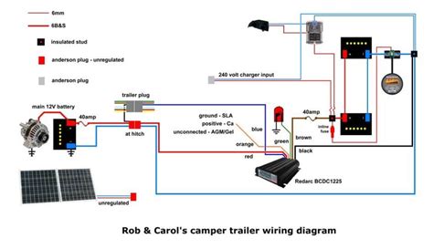 Complete with a color coded trailer wiring diagram for each plug type, including a 7 pin trailer wiring diagram, this guide walks through various trailer wiring installation solution, including custom wiring. C Er Trailer Battery Wiring Diagram | Trailer wiring diagram, Camper trailers, Camper repair
