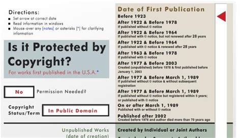 Public Domain Slider A Neat Tool To Determine If Content Is Still