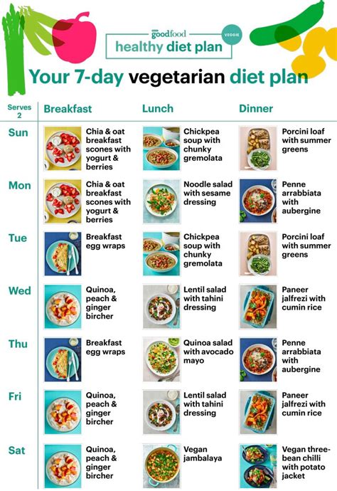30 Day Vegetarian Meal Plan Best Culinary And Food