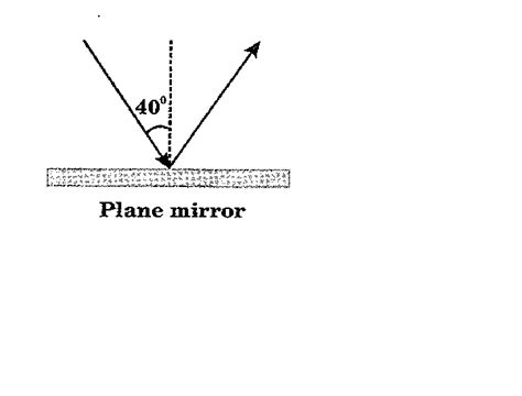 An Incident Ray Strikes A Plane Mirror At An Angle Of 15∘ With The