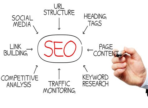 Vancouver Seo Agencies Local Search Engine Optimization Services Tickerforce