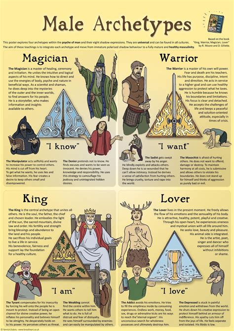 Male Archetypes Infographic A3 Poster Etsy