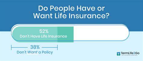 The Best Cheap Life Insurance For 2020 Termlife2go