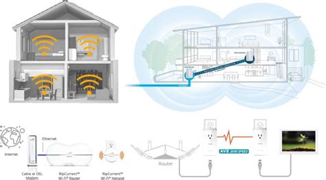 A powerline adapter is a network to mains power transmission device. Extending Home Networks - A Comparison of G.hn, HomePlug ...