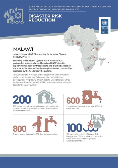 Malawi Disaster Risk Reduction United Nations Development Programme