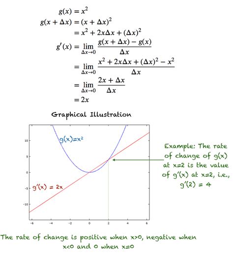 a gentle introduction to function derivatives