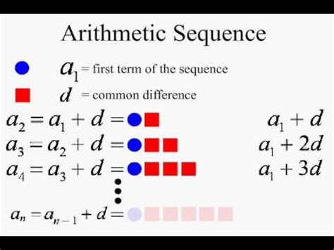 Position to terms rules use algebra to work out what number is in a sequence if the position in the sequence is known. nth term of an Arithmetic Sequence - YouTube