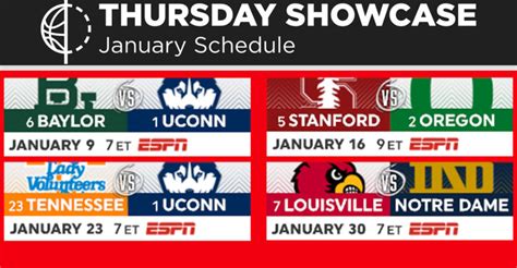 Espns Womens College Basketball Thursday Showcase Tips Off With Back To Back Top Ten Match Ups