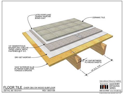 Lay the first sheet of plywood perpendicular to the floor joist. bathroom subfloor - Google Search | Tile floor, Flooring
