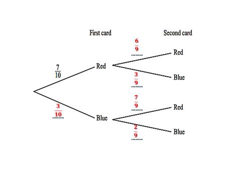 Https://tommynaija.com/draw/how To Draw A Tree Diagram For Probability