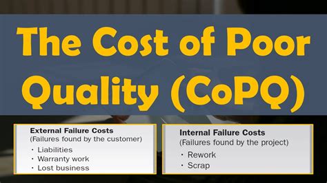 The Cost Of Poor Quality Copq External And Internal Failures Lean