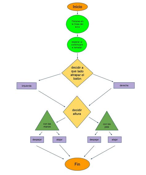 Lista 104 Foto Imagenes De Un Diagrama De Flujo Cena Hermosa