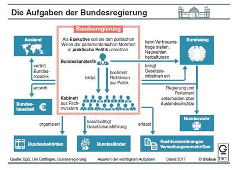 Nach angaben der bundesregierung wurden allein am montag bundesweit fast 400.000 impfdosen verabreicht. Komplexe Zusammenhänge visuell auf den Punkt gebracht ...