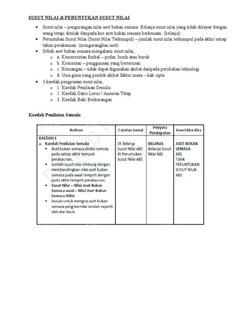 Contextual translation of susut nilai into english. SUSUT NILAI