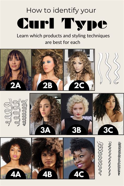 How To Identify Your Curl Type And Pattern Types Of Curls Hair Texture Chart Textured Curly Hair
