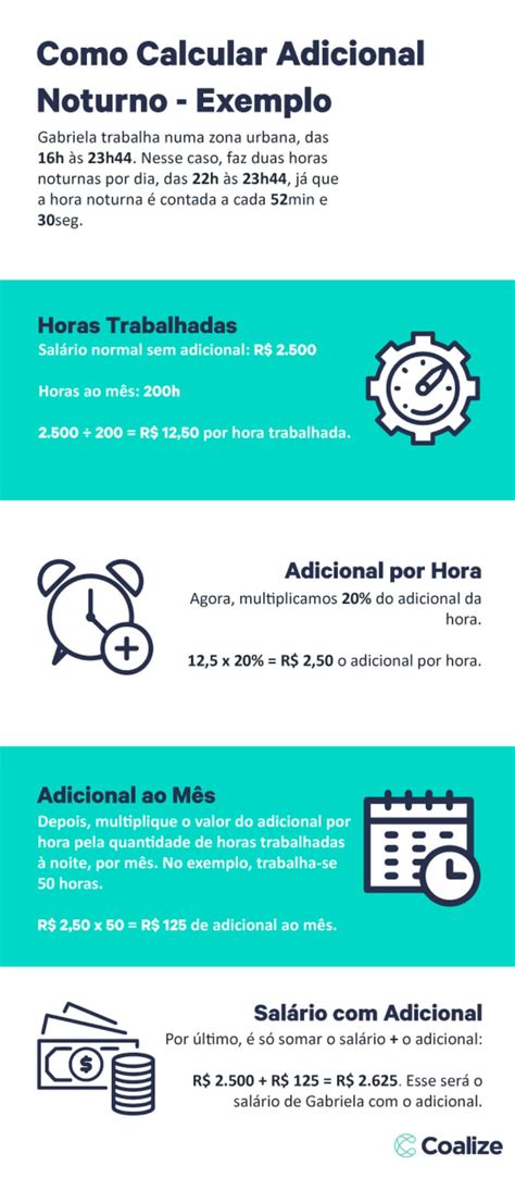 Adicional Noturno 12x36 Valor