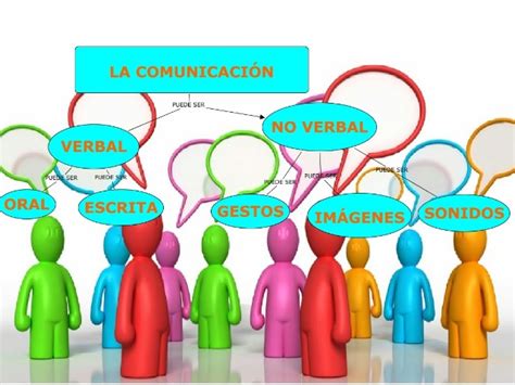 La Comunicación Definición Características Y Comparación Cuadro Comparativo