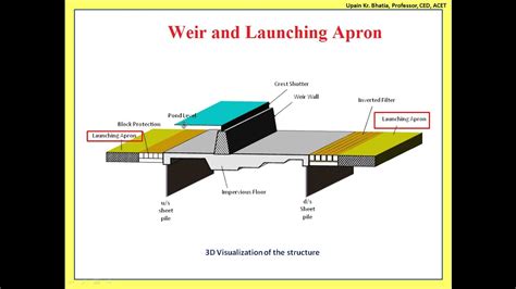 Weirs And Launching Apron Youtube