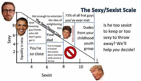 Crazy Hot Chart For Guys