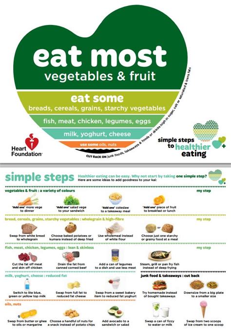 Maybe you would like to learn more about one of these? Eating Healthy Plan Nz - Diet Plan