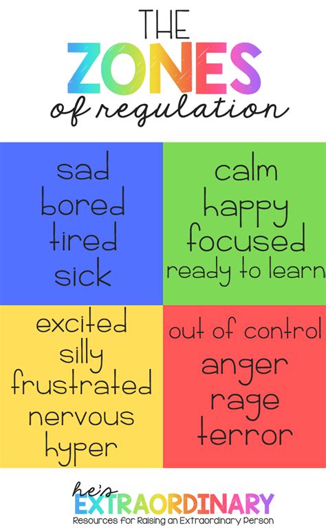 The Zones Of Regulation An Overview Of The Zones For Parents Social
