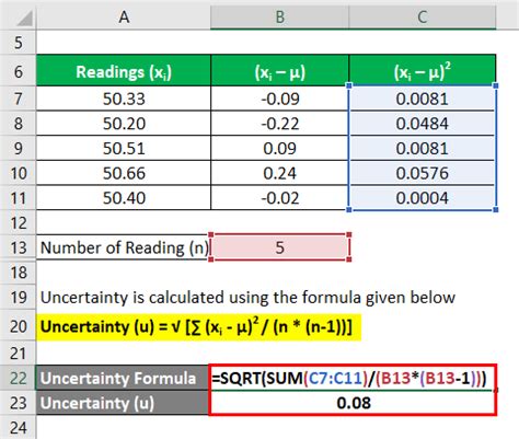 The percent uncertainty can be interpreted as describing the uncertainty that would result if the measured value had been100 units. How To Find Percentage Uncertainty : A Level Physics Isa Help Part 3 Percentage Uncertainties ...