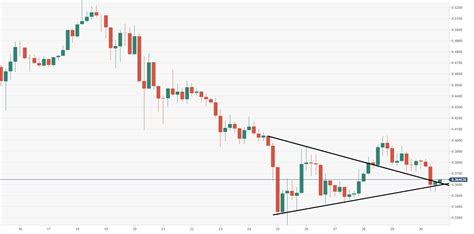 1 hour, 24 hours, 7 days and 30 days. Ripple's XRP Price Analysis: XRP/USD spared from huge ...