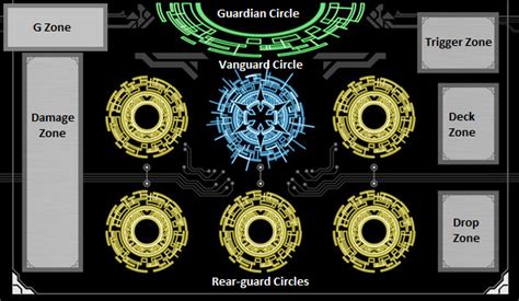 Return of cards hand, shuffle your deck, then draw cards until 5 in if your hand and deck are ready, say stand up , and turn over the card you have placed face down. Moka Explains: Cardfight!! Vanguard: Moka Explains: Back ...