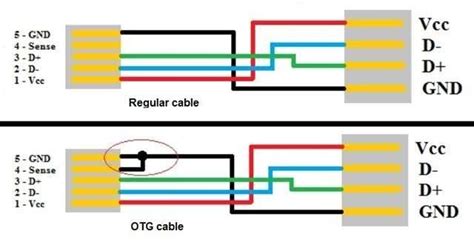 view  usb  otg cable wiring diagram