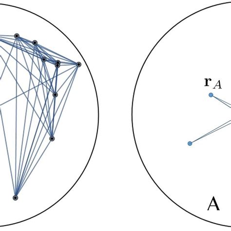 Pdf Algebraic Connectivity Of Keyhole Random Geometric Graphs