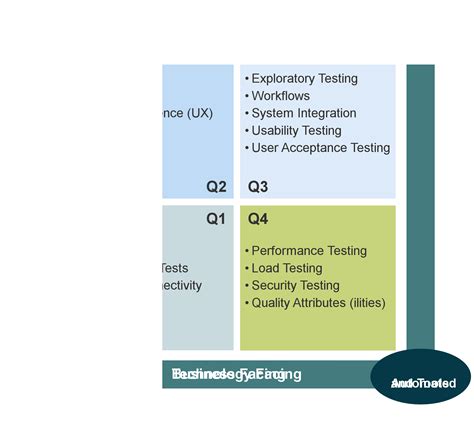 Advanced Topic Agile Testing Scaled Agile Framework Advanced