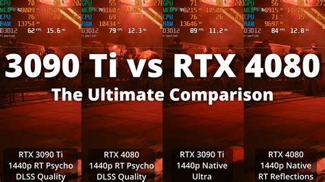 Rtx 3090 Ti Vs Rtx 4080 The Ultimate Comparison 4k Ultrawide 1440p