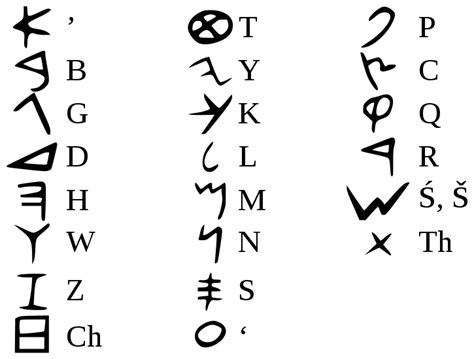 Letters Of The Latin Alphabet Tracing Language History