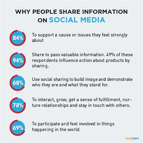 What Is The Real Impact Of Social Media
